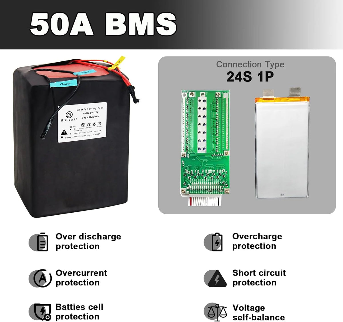 72V 20AH Lithium LiFePO4 Ebike Battery with 5A Charger D917260