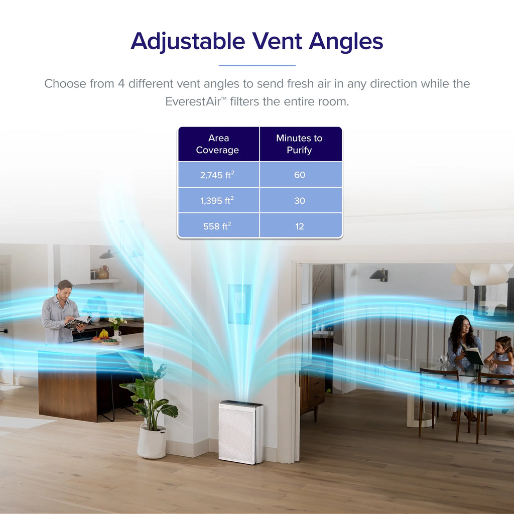 Air Purifier for Extra-Large Rooms, True HEPA Smart Air Cleaner with PM1/PM2.5/PM10 Monitor F985