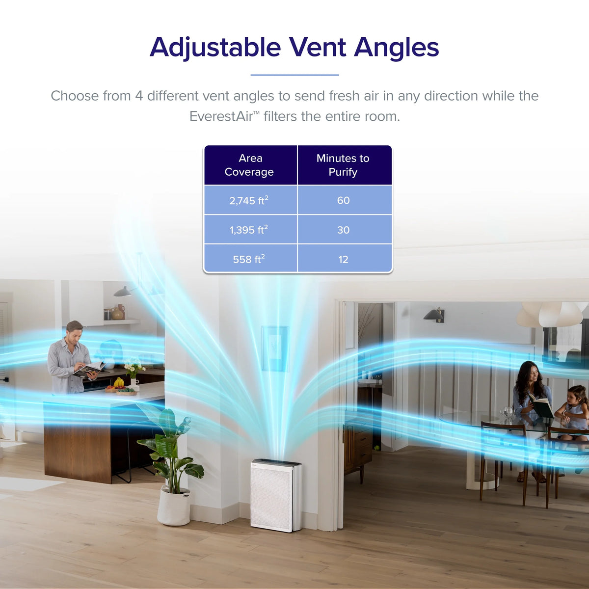 Air Purifier for Extra-Large Rooms, True HEPA Smart Air Cleaner with PM1/PM2.5/PM10 Monitor F985