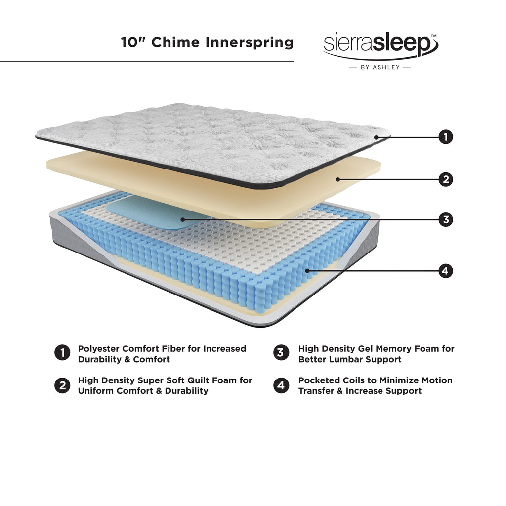 10 Inch Hybrid Twin Mattress P4806