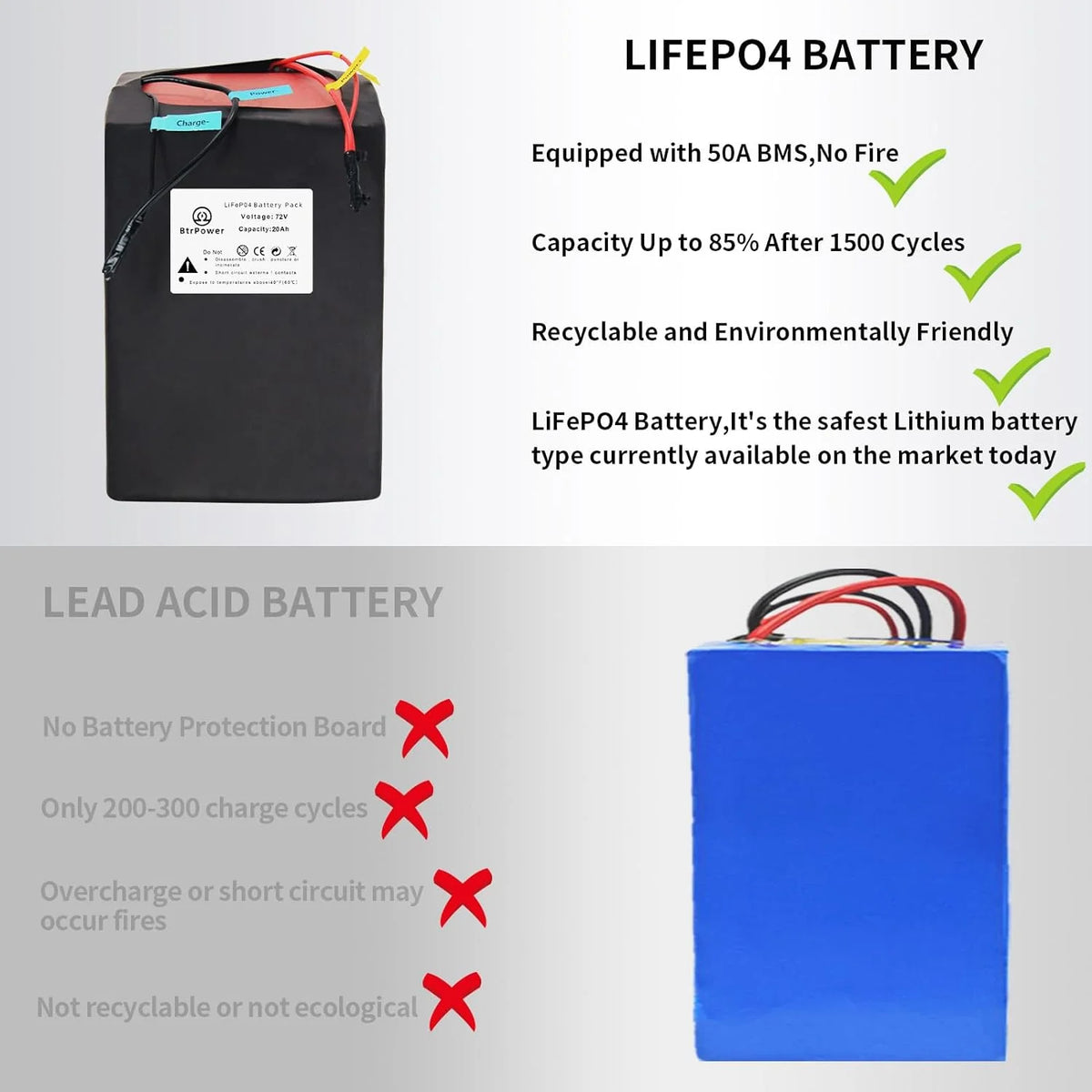 72V 20AH Lithium LiFePO4 Ebike Battery with 5A Charger D917260